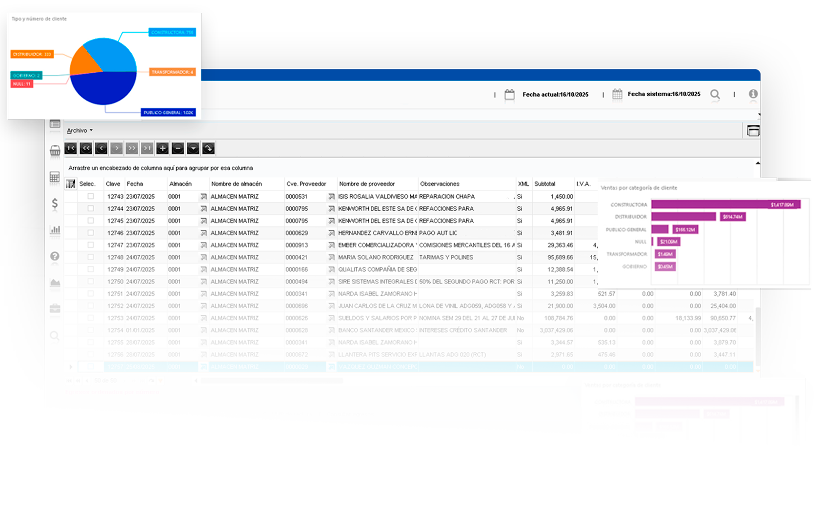 Integración del software de ferreterías con contabilidad, compras y proveedores en SIRE ERP